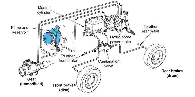 2004 gmc sierra brake line diagram master cylinder - 2004 gmc sierra brake line diagram