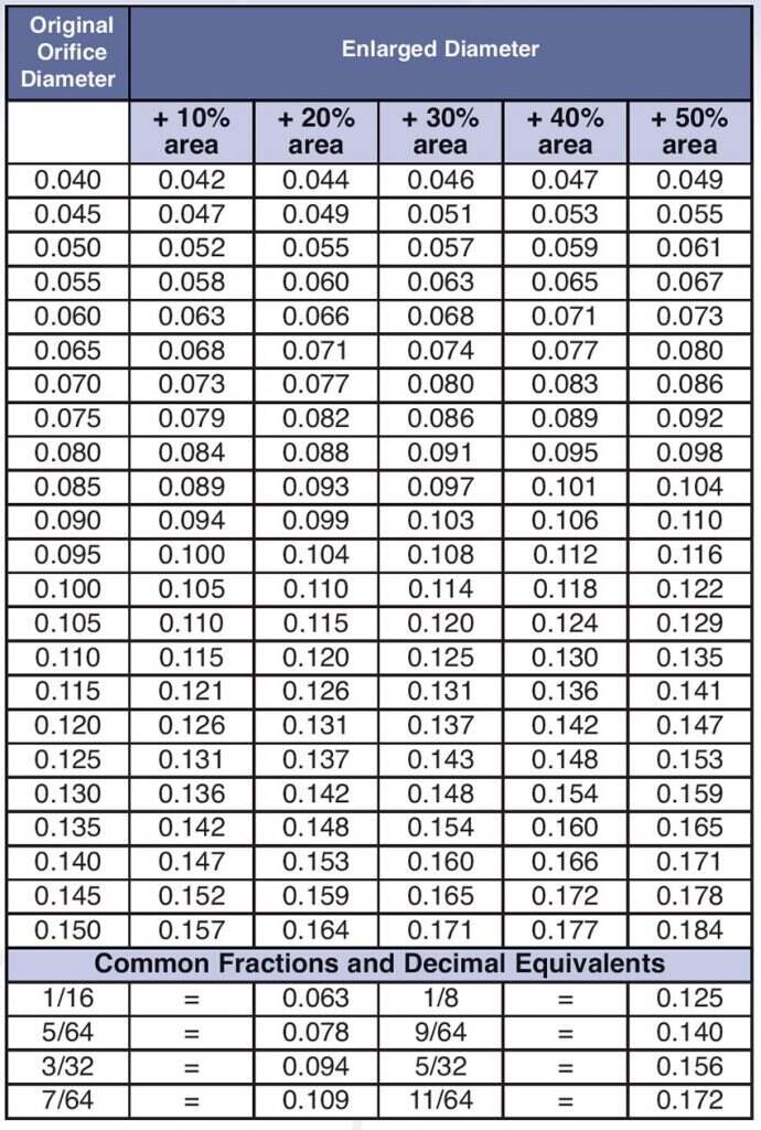 Orifice Conversion Chart Printable Cooling Tower Depot Parts