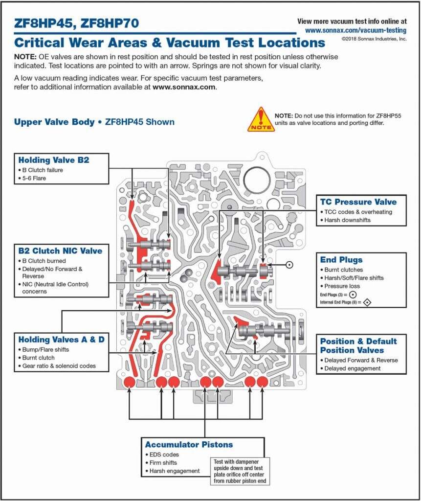 Valve Body - Vacuum test locations - Transmission Digest