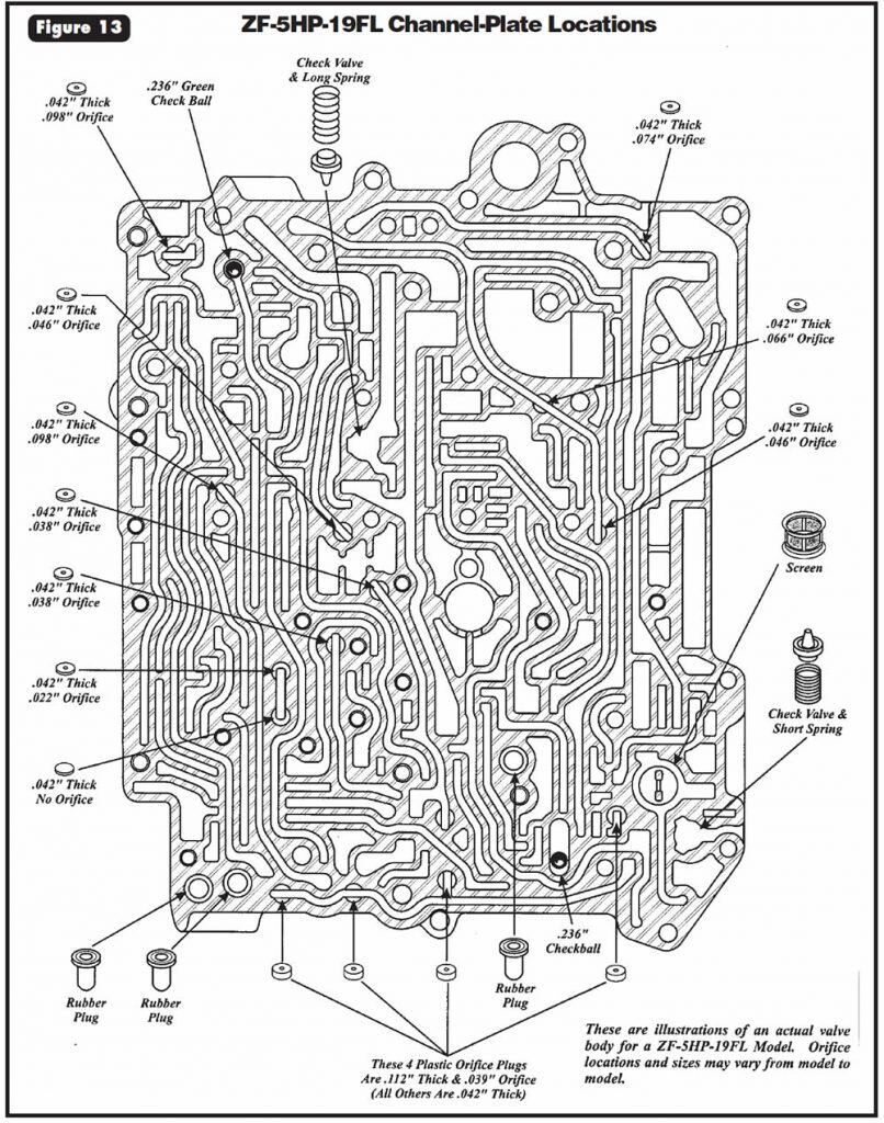 March 2002 Issue - Transmission Digest