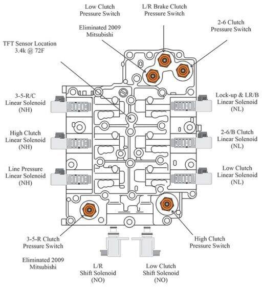 Jatco JF613E transmission quick reference material - Transmission