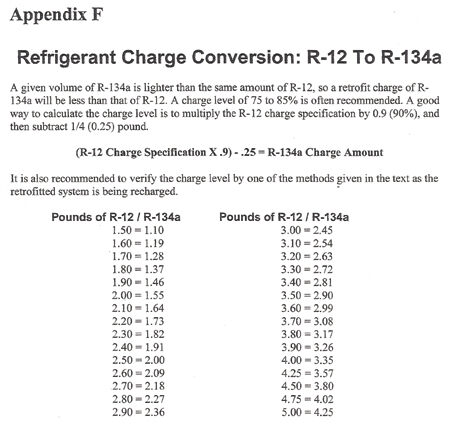 R12 To 134a Freon Conversion Chart Best Picture Of Chart Anyimageorg