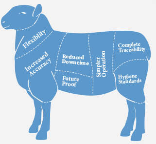 impact of traceability standards in meat packing industry