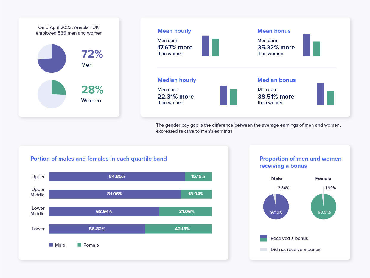 Understanding The Gender Pay Gap In The Uk Office For Gender Pay Gap