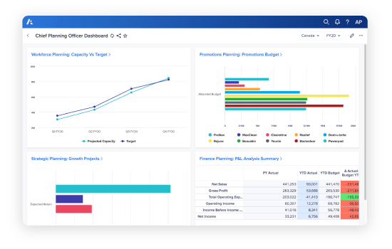 Anaplan sales forecasting automation
