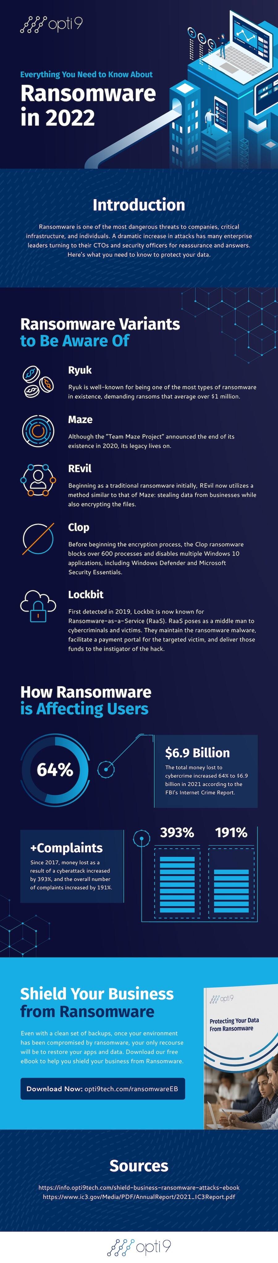 Opti9-Ransomware-Infographic