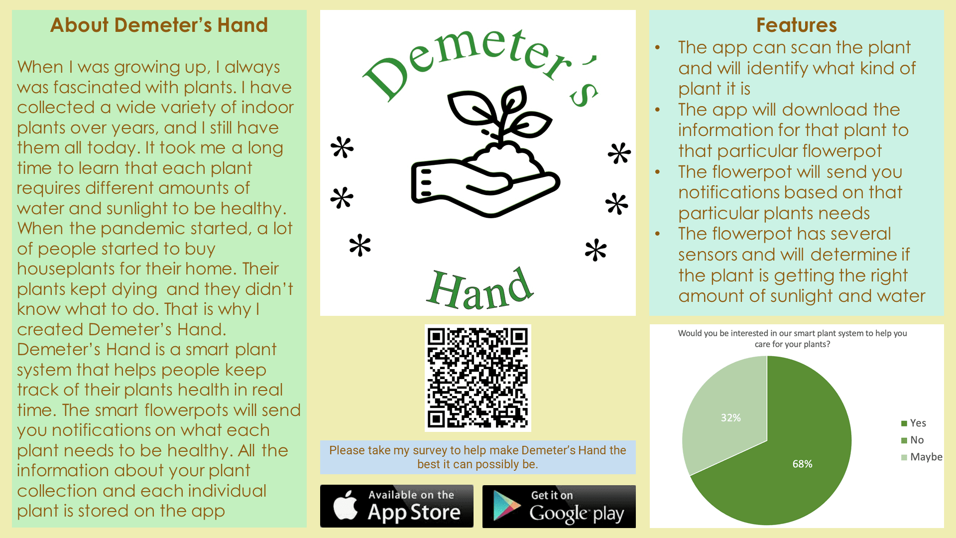 Demeters Hand