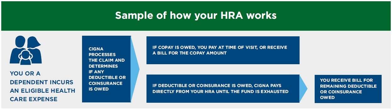The complete guide to HRA eligible expenses