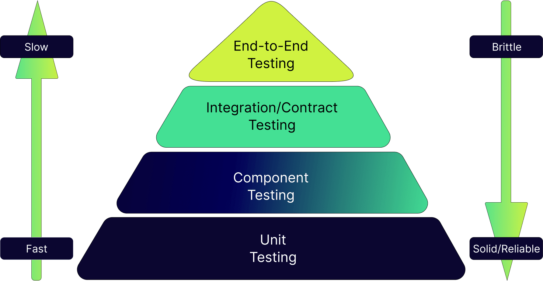 Why is Automated Microservices Testing Important?