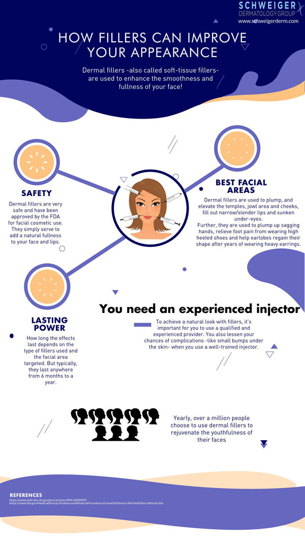 Infographic with information about filler