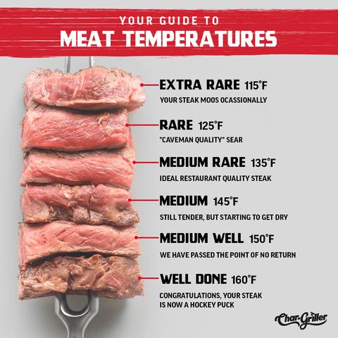 Guide To Meat Temperatures: Steak Temperature - Char-Griller