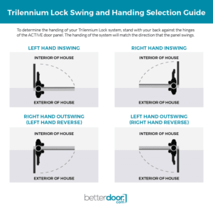 Gymnastiek marionet Australische persoon Trilennium® 3500 Multi-Point Locking System | Locking System