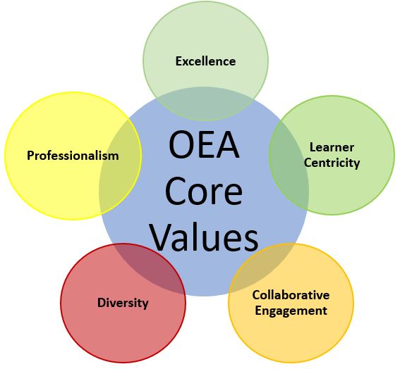 OEA_Core_Values