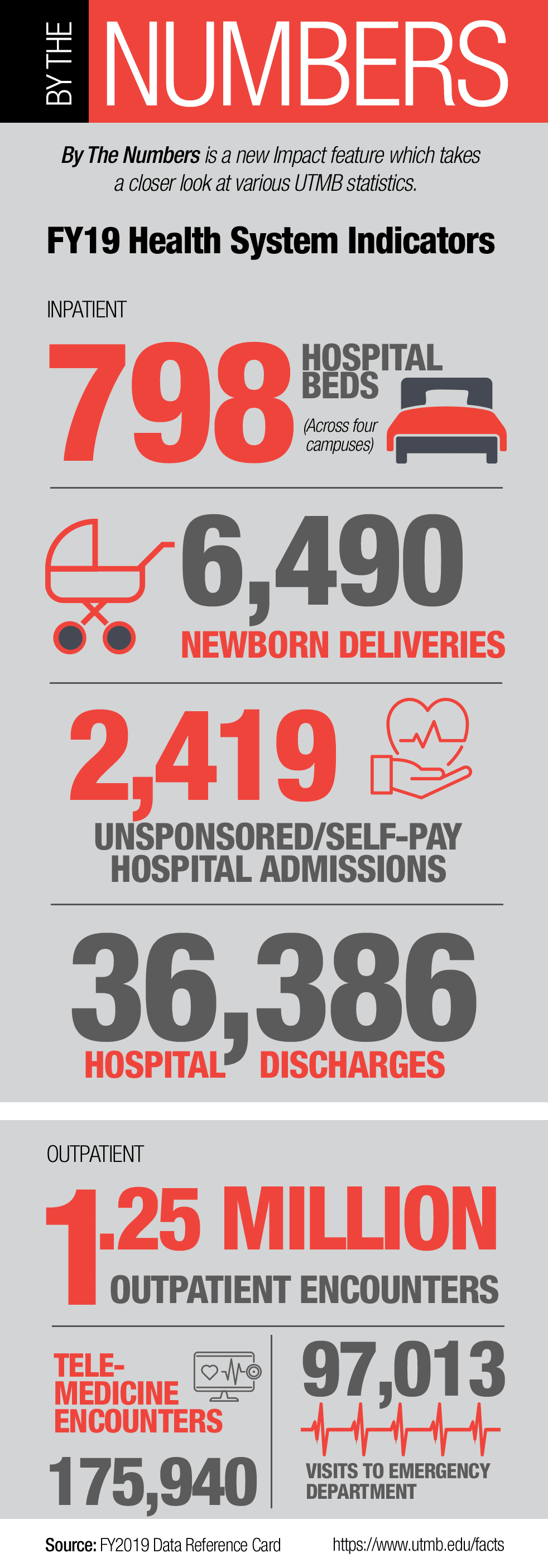 By the numbers