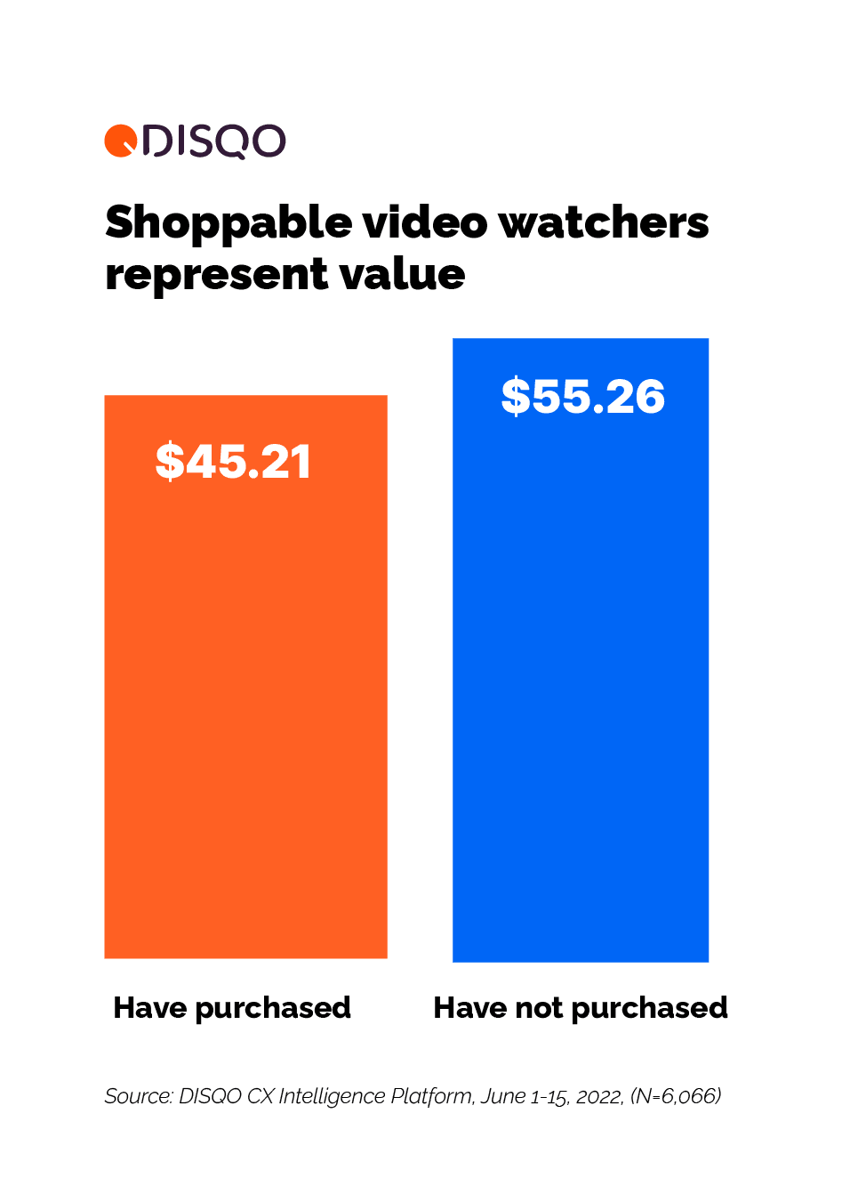 Those who watch, but haven’t purchased yet spend more online