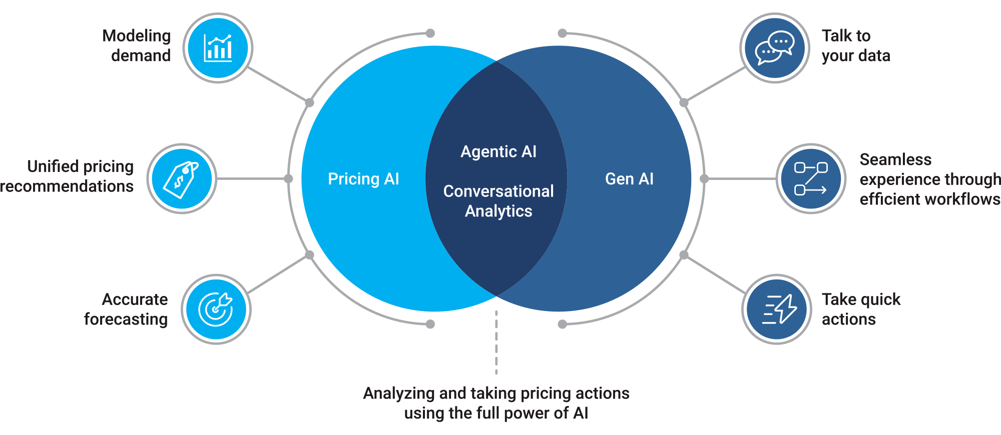 Best AI Tools for E-commerce Pricing Optimization 4 Best AI Tools for E-commerce Pricing Optimization