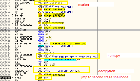 In-Depth Look at New Variant of MONSOON APT Backdoor, Part 1