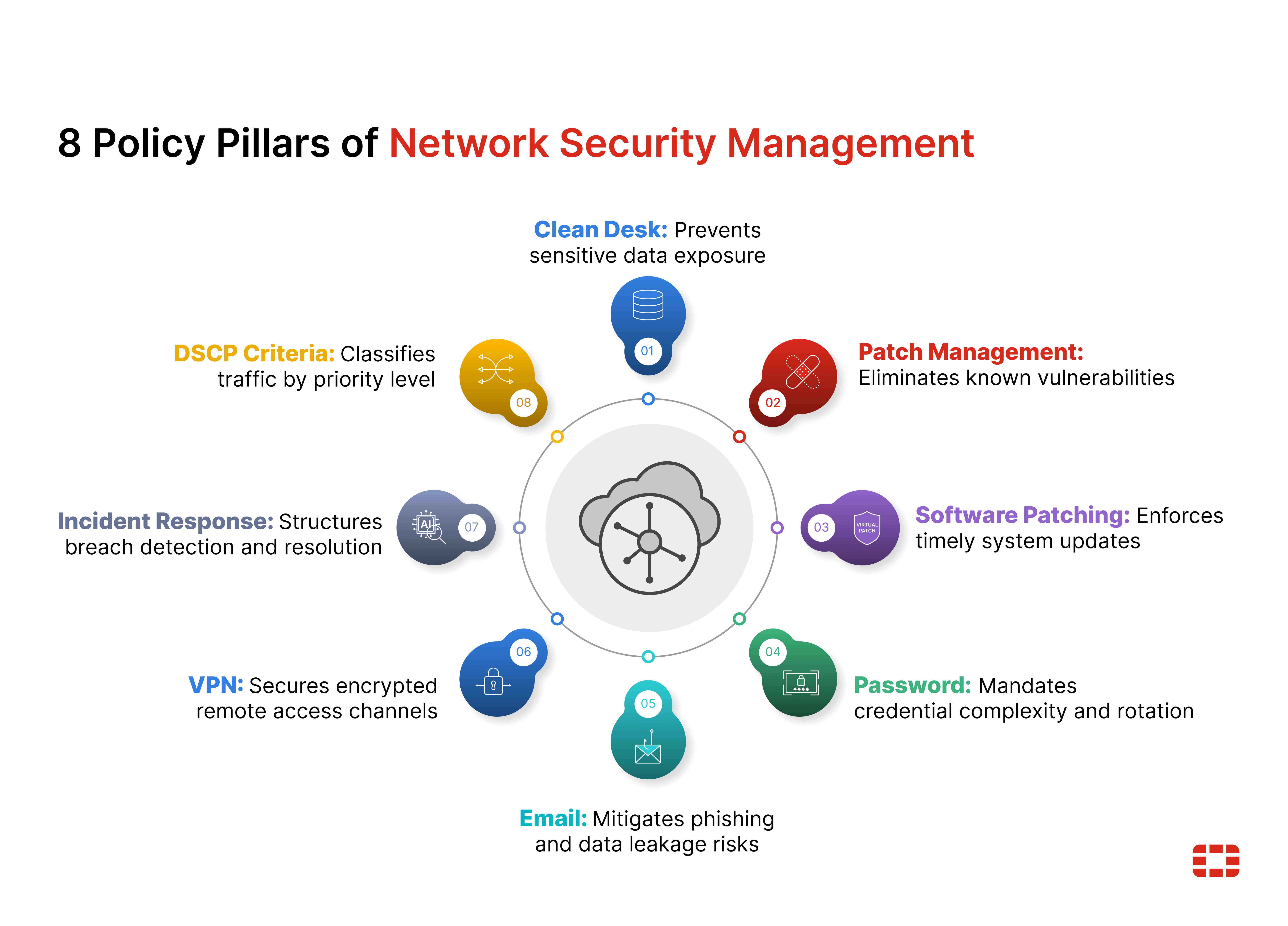 Network security management challenges and best practices